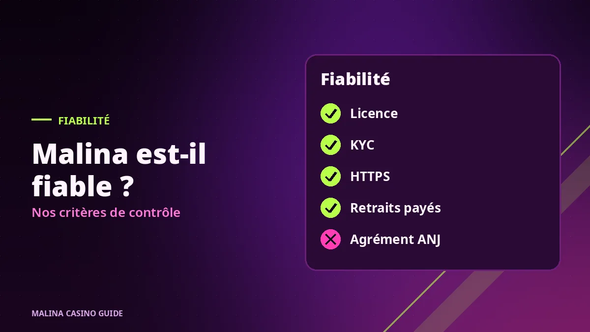 Critères de fiabilité évalués dans l’avis Malina Casino